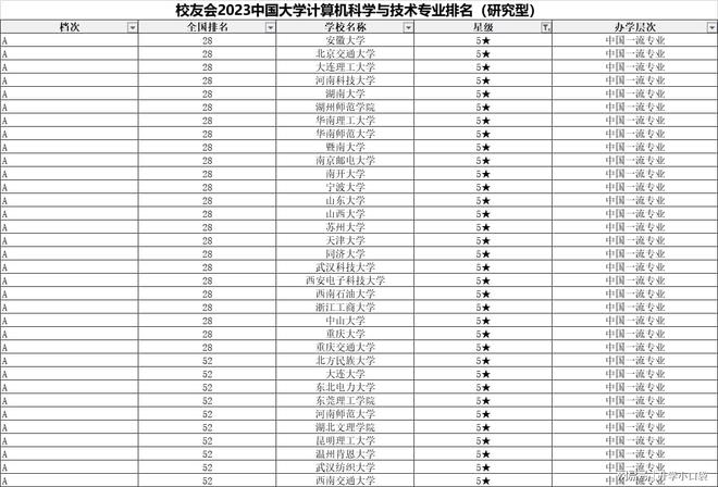 計算機科學與技術專業最新排名揭曉 深圳大學位列第七，展現卓越人才培養實力